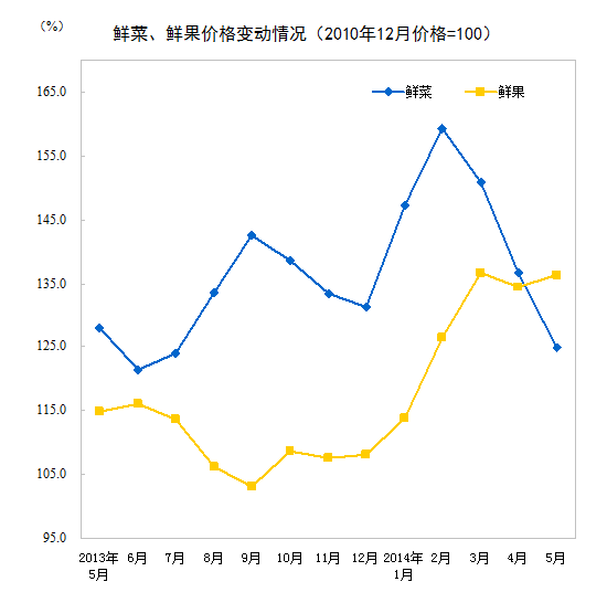 點(diǎn)擊進(jìn)入下一頁(yè)